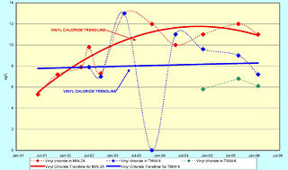 Example of Landfill Monitoring