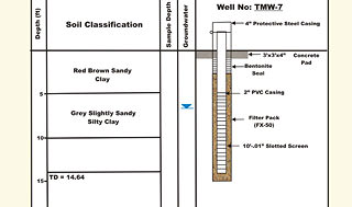 Example of Landfill Monitoring